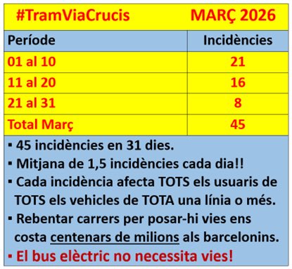 Salvem la Diagonal tweet media