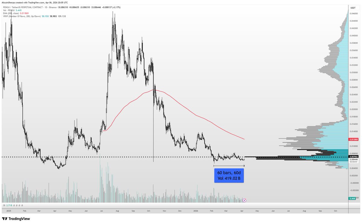 Altcoin Sherpa tweet media
