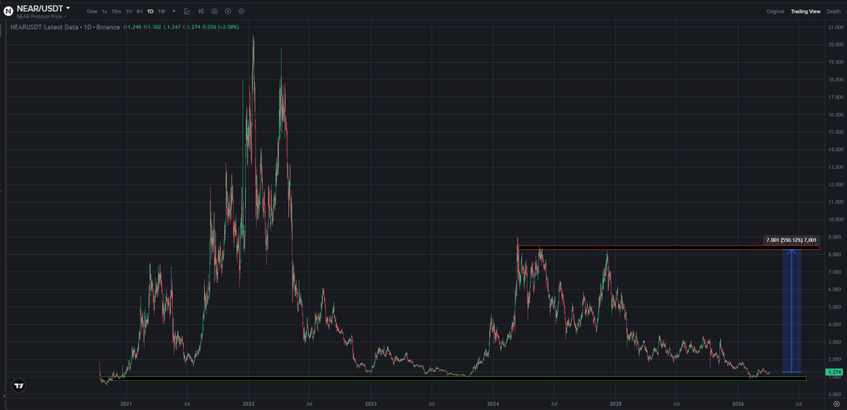 Crypta_Craft 📈 tweet media