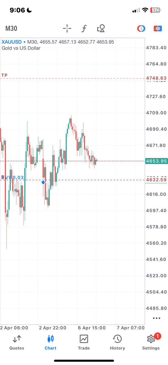 Richardmill📈📊 tweet media