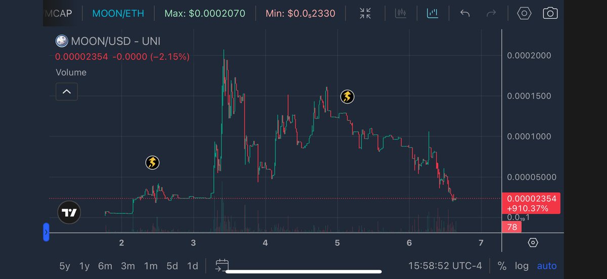Crypto Christ tweet media