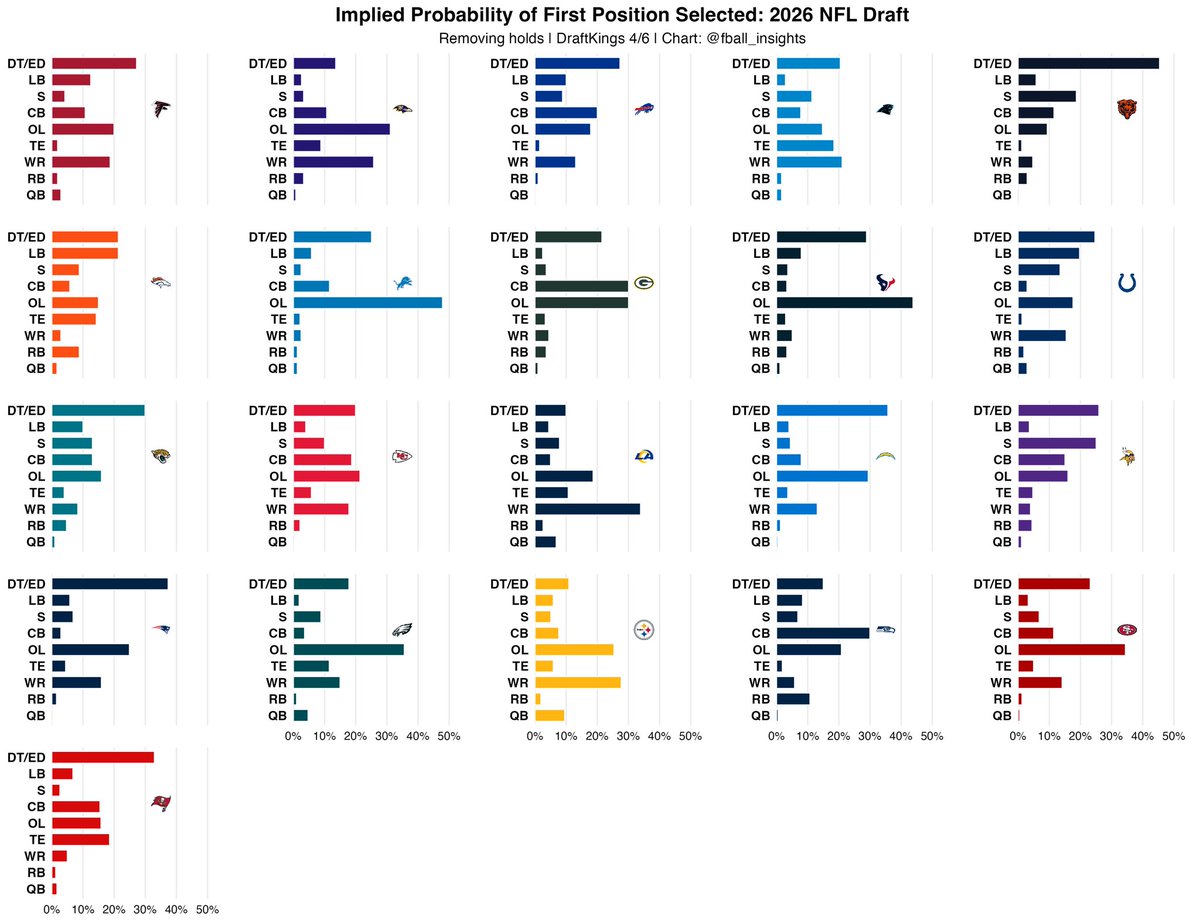 Football Insights 📊 tweet media