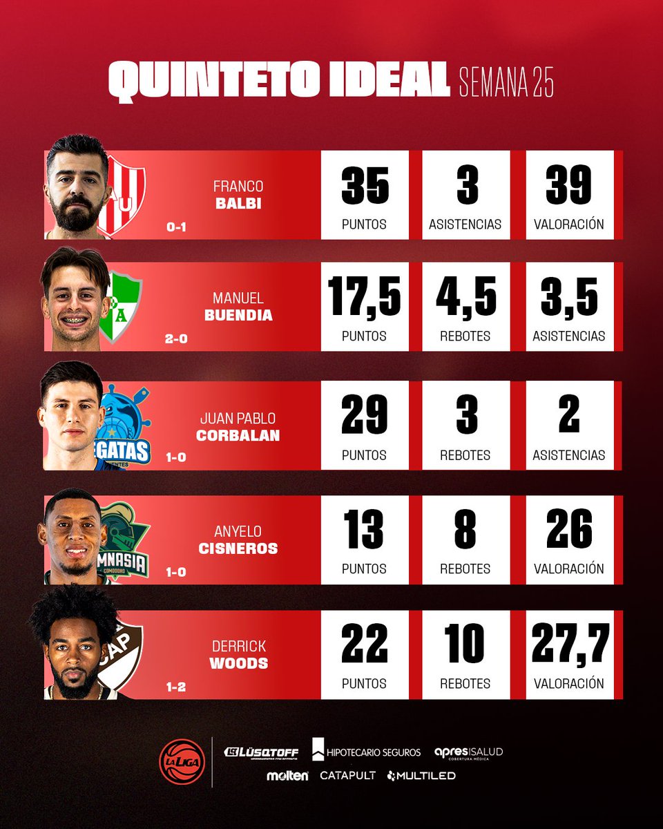 La Liga tweet media
