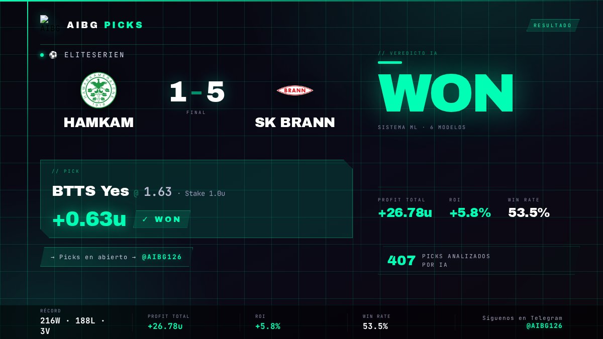 AIBG PICKS tweet media