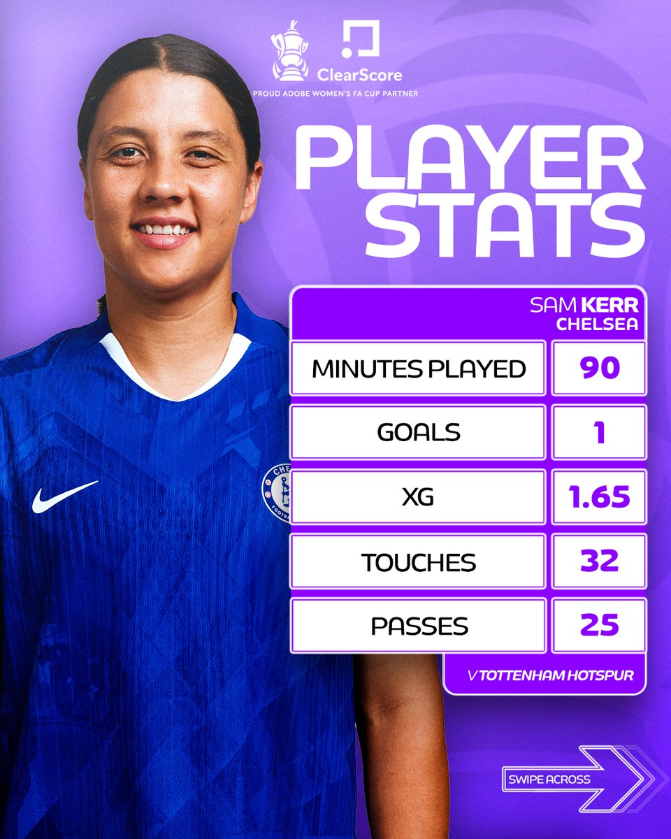 Adobe Women's FA Cup tweet media