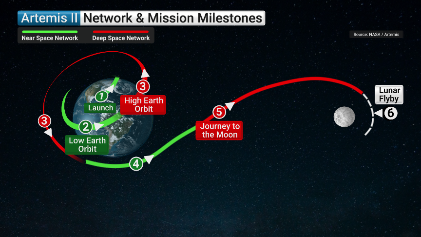 wxunfiltered's tweet image. Tonight at 7:02 PM ET, the Artemis II crew will make their closest approach to the moon🚀🌕

Join @mikebettes @realalexwilson &amp;amp; @DrRickKnabb live on @weatherchannel for the historic moment.

#Artemis #NASA #LunarFlyby