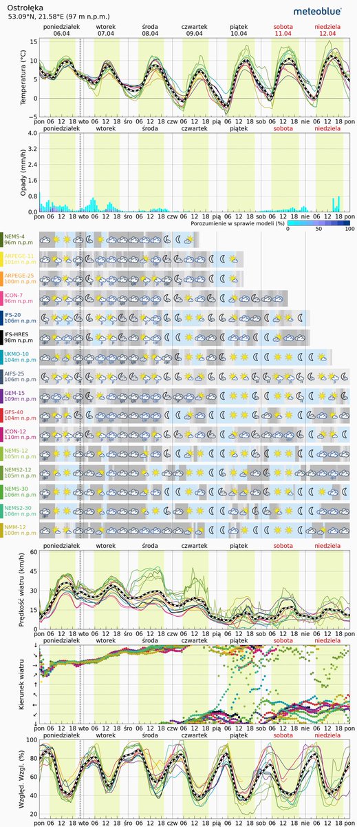 Info Meteo - region łomżyńsko-ostrołęcki-PL🇵🇱 tweet media