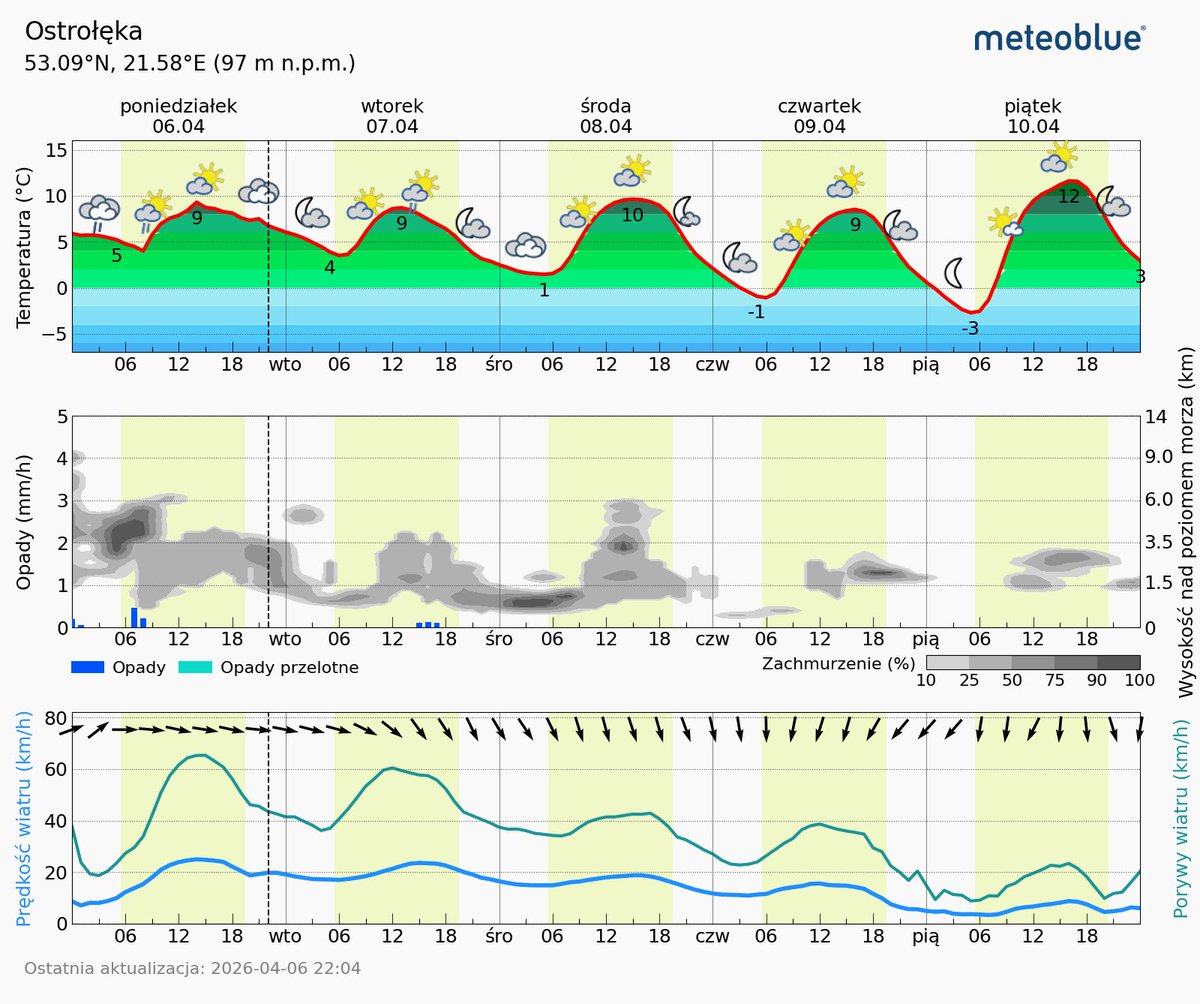 Info Meteo - region łomżyńsko-ostrołęcki-PL🇵🇱 tweet media