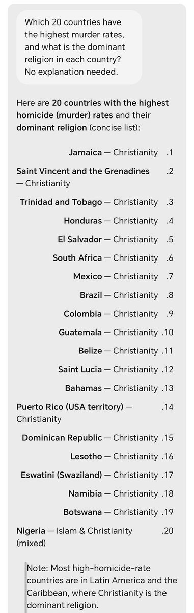 Beet-Kon | Muslim Revert tweet media