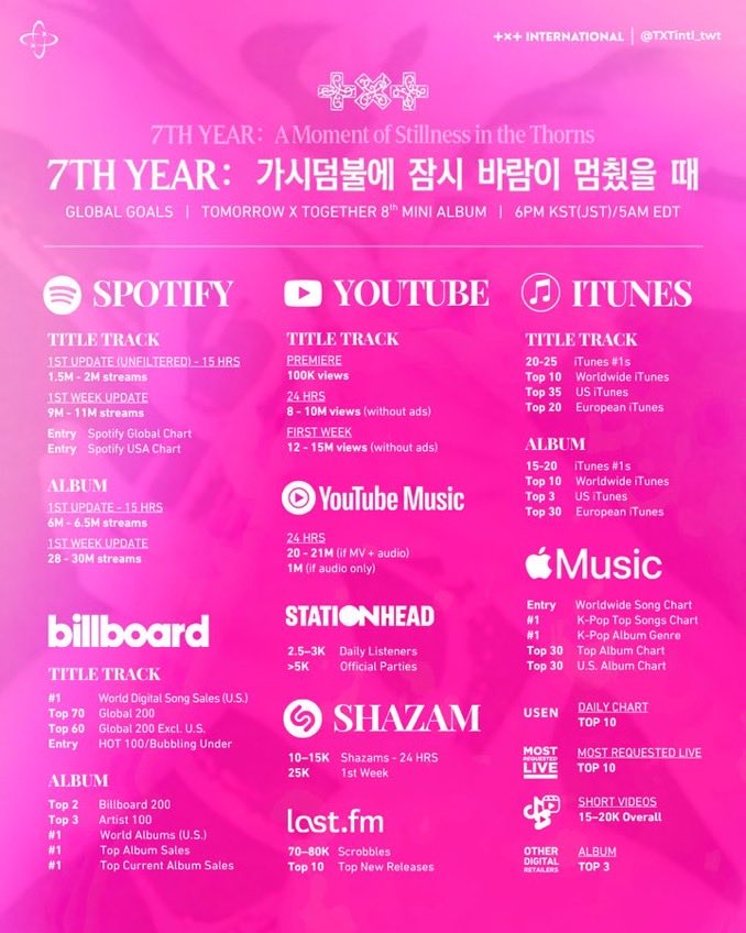 7TH YEAR: sharon 𖣂 🏡 tweet media