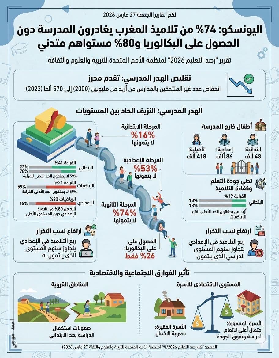 هــاجــر 🇲🇦 tweet media