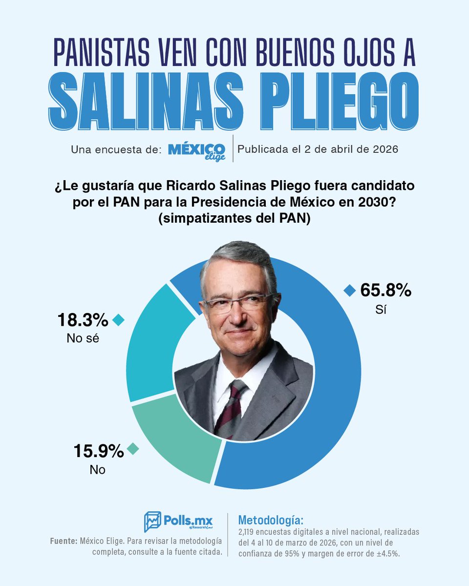 Lilia Aguilar Gil tweet media