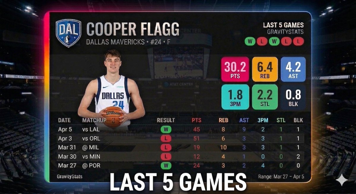 GravityStats tweet media