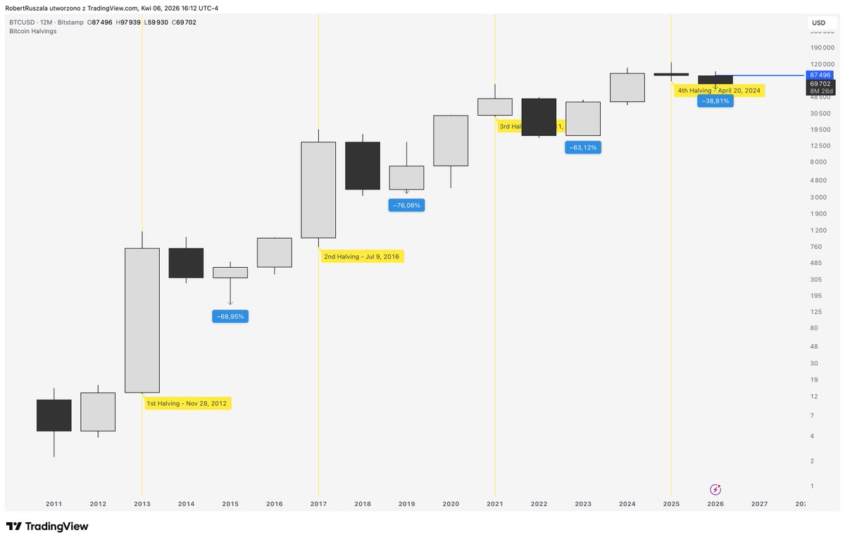 El Profesor tweet media