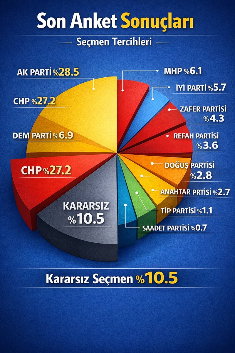dogus_parti's tweet photo. @pgmanaliz https://t.co/bBgFqxkcVf