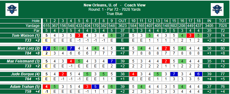 New Orleans Golf tweet media