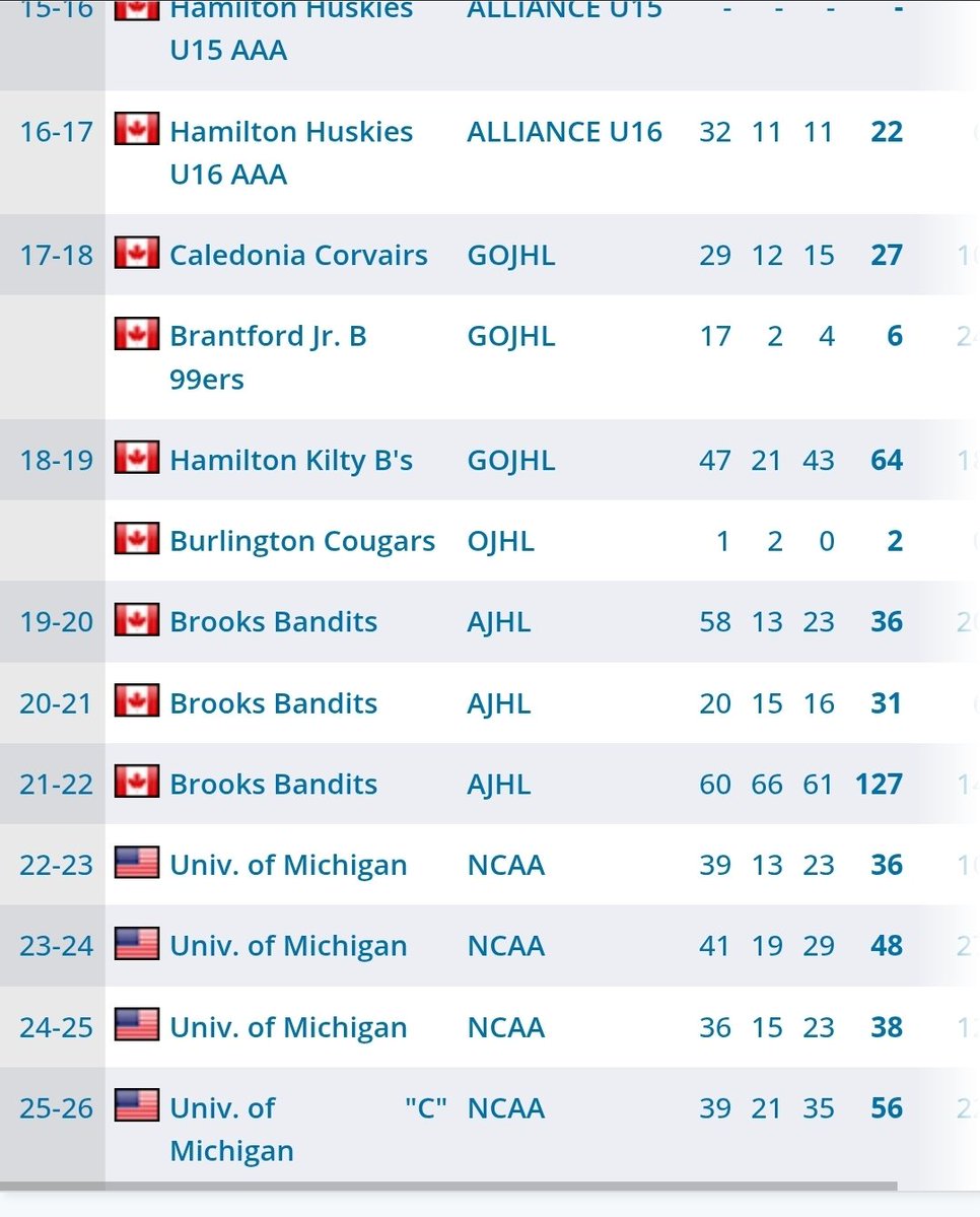 John 🇨🇦 #BacktheBlue #BlueLivesMatter💙 tweet media