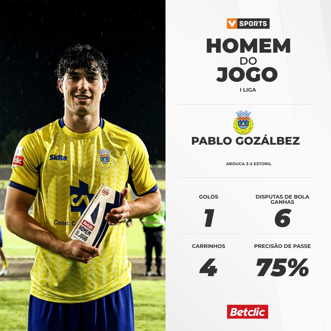 Vsports_pt's tweet photo. Pablo Gozálbez marcou o golo da vitória e foi eleito o Homem do Jogo frente ao Estoril

#LigaPortugalBetclic #VSPORTSLPBETCLIC #EPOCA2526 #JORNADA28 #FCAGDEP #FCA #GDEP https://t.co/HA52A3fagH