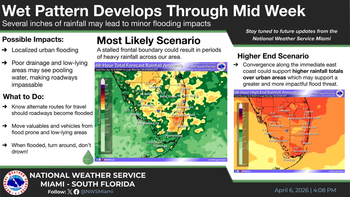 NWS Miami tweet media