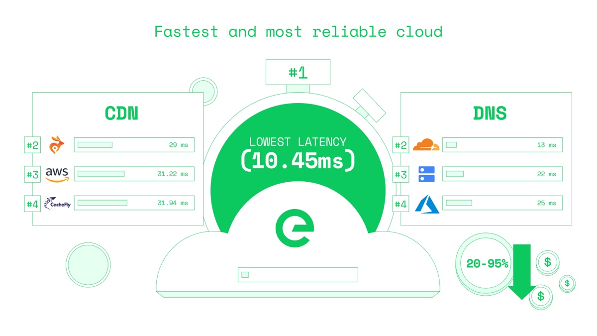 Edge Network — The Supercloud tweet media