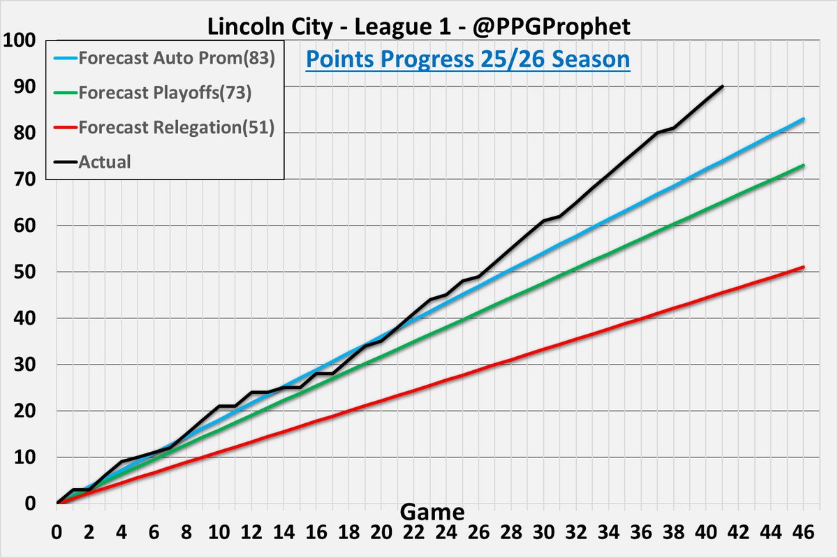 PPG Prophet tweet media