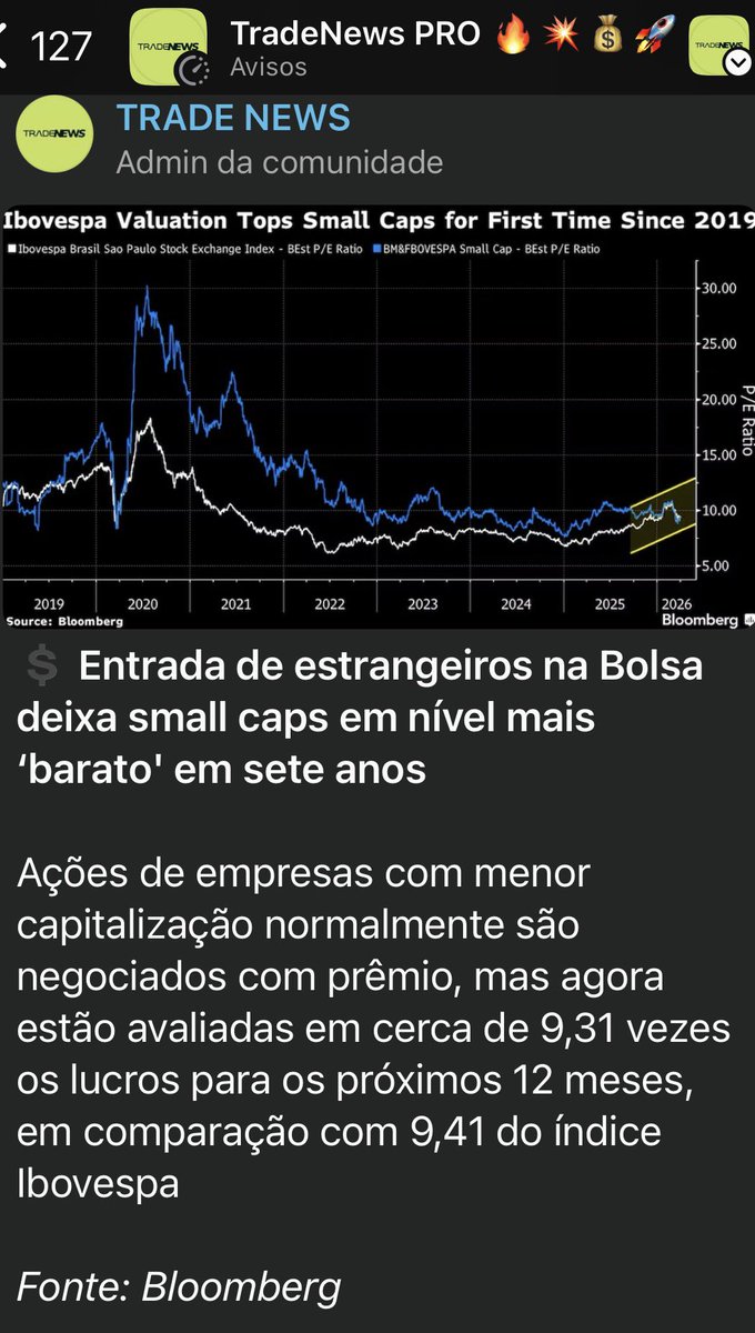 Argon Investimentos tweet media