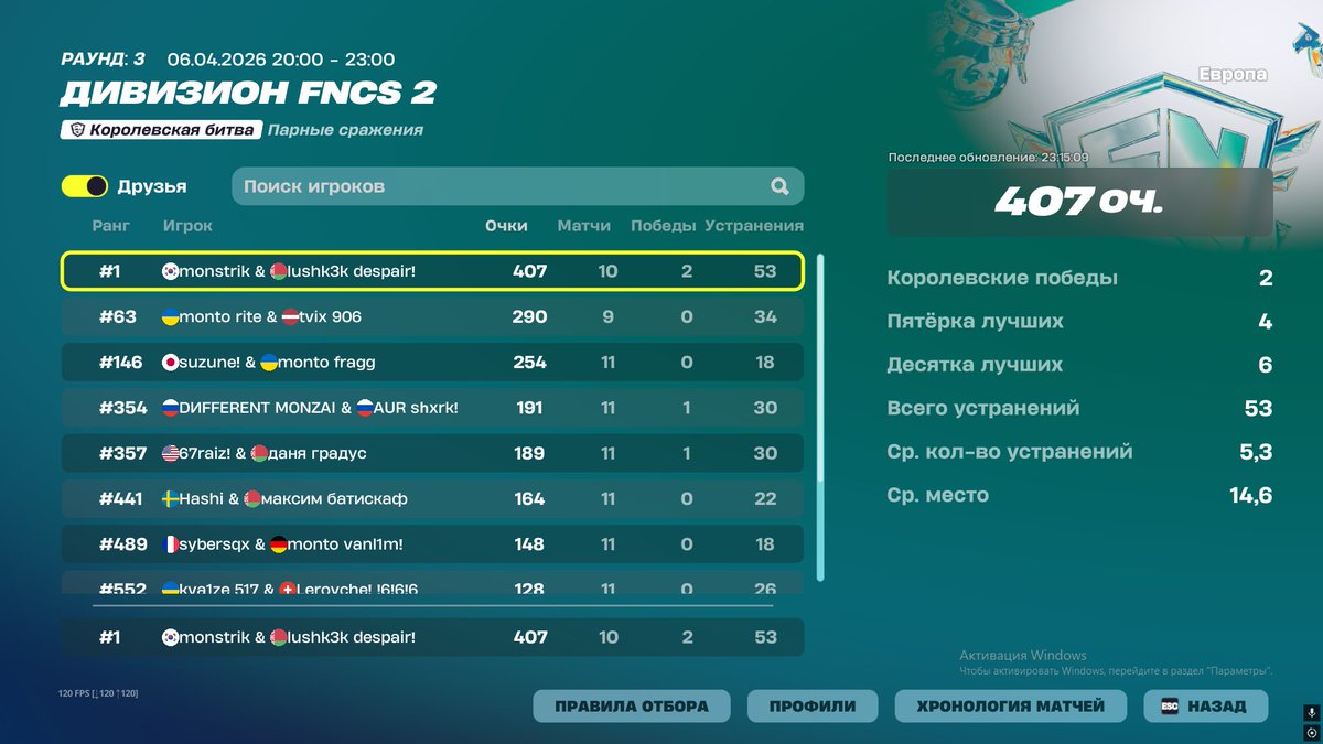 🥇place div 2 и все равно не квал