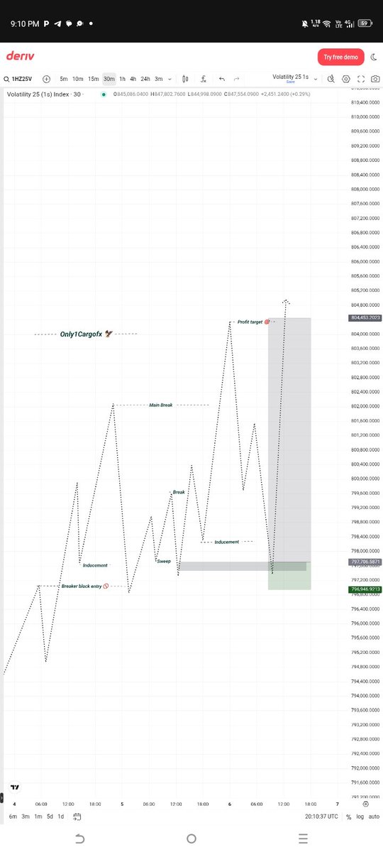 Only1Cargofx's tweet image. Study 📚 #SBI 
V 25 1s🔻 
Same thing every day