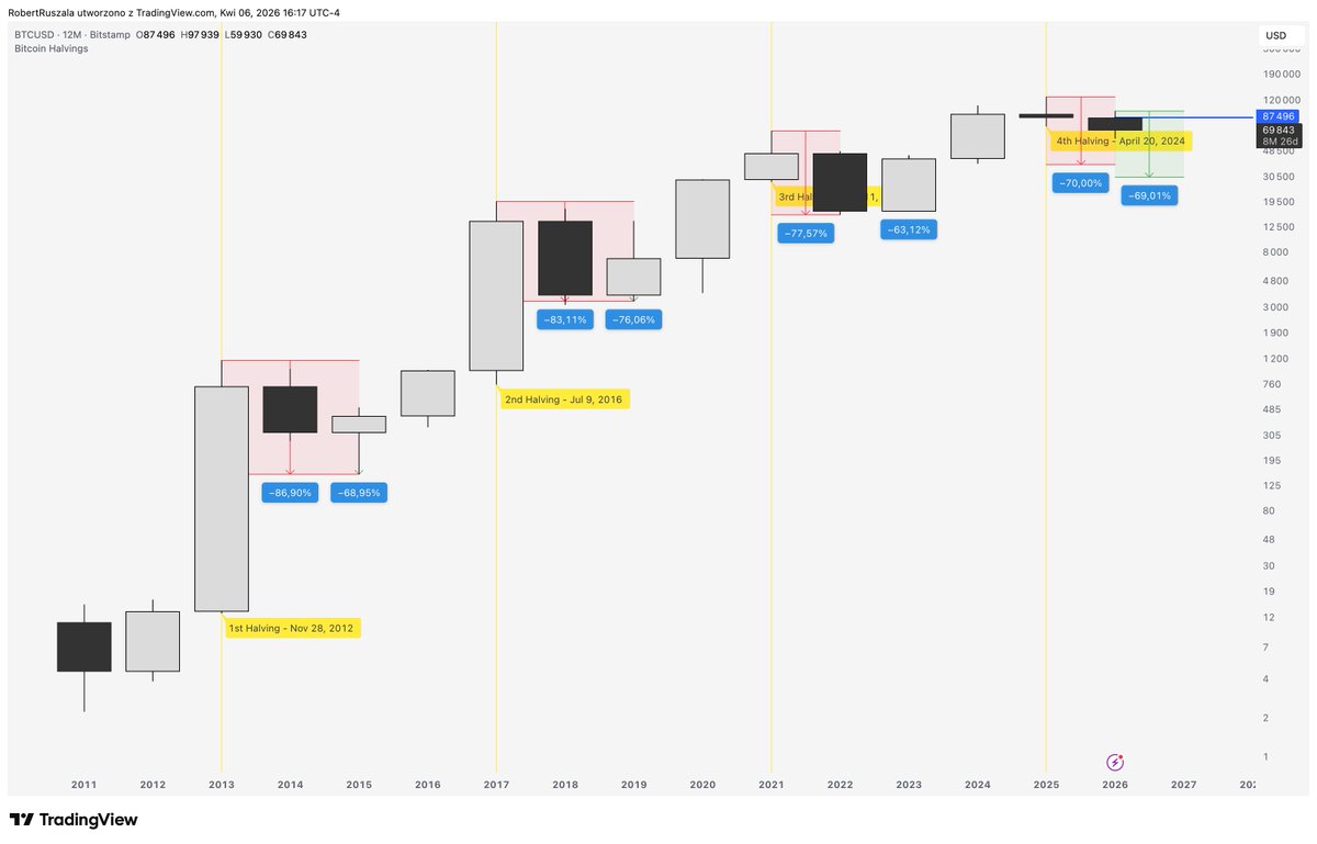 El Profesor tweet media