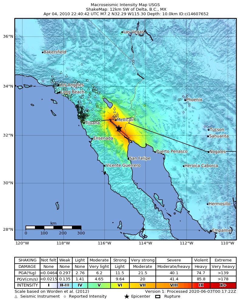 CaltechSeismo's tweet photo. @EQHistory 16 years ago (yesterday) The M7.2 El Mayor-Cucapah earthquake occurred on Easter Sunday. It didn't occur on a single fault though, but across a network of different fault structures near the CA/Baja/Mexico borders. 

The rupture extended some 120km producing ground deformation, including liquifaction and road/canal offset near Mexicali. 

Thousands of aftershocks followed, which gave scientists one of the clearest looks at how multi-fault ruptures can behave in this region.

It is a great reminder that even if you don't live near a single large fault, complexity can matter greatly when it comes to hazards! 

https://t.co/Ja6vW0i07I