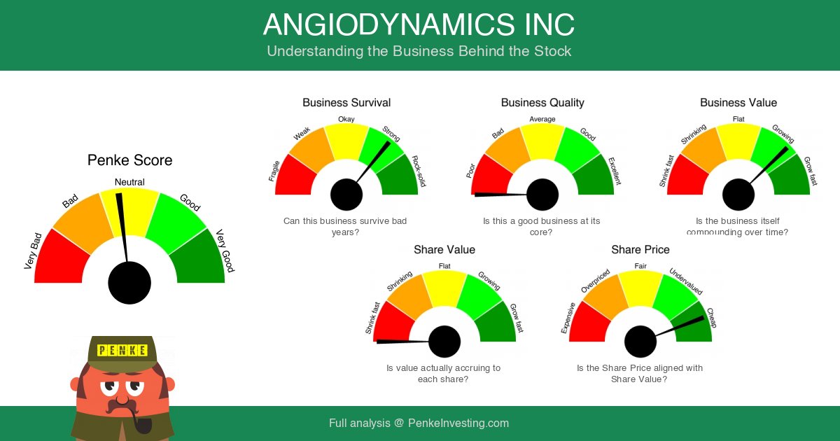 PenkeInvesting's tweet image. Fundamental analysis of $ANGO (ANGIODYNAMICS INC) based on financial data and reported results. #ANGO #ANGIODYNAMICS