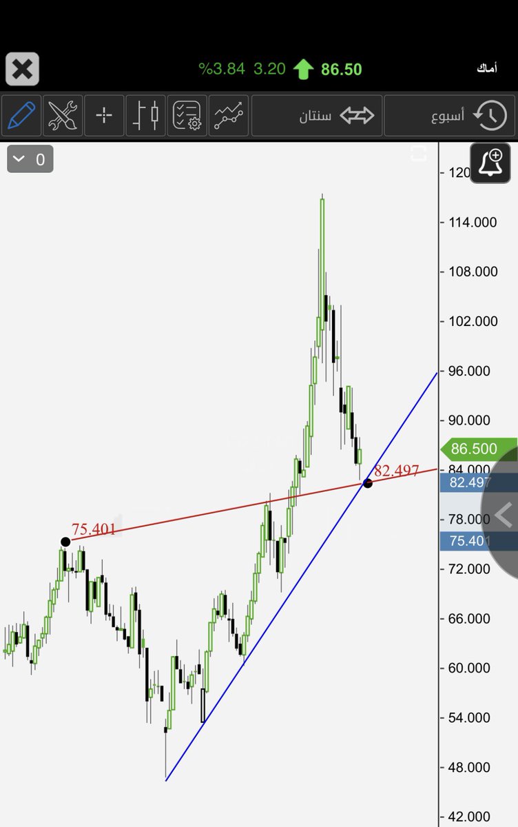 زِريَـاب tweet media