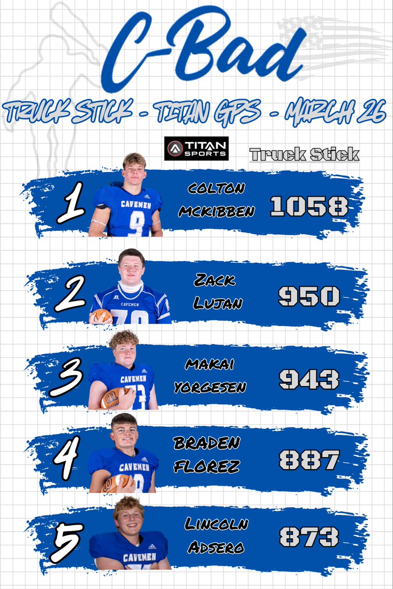 Carlsbad Cavemen Football tweet media