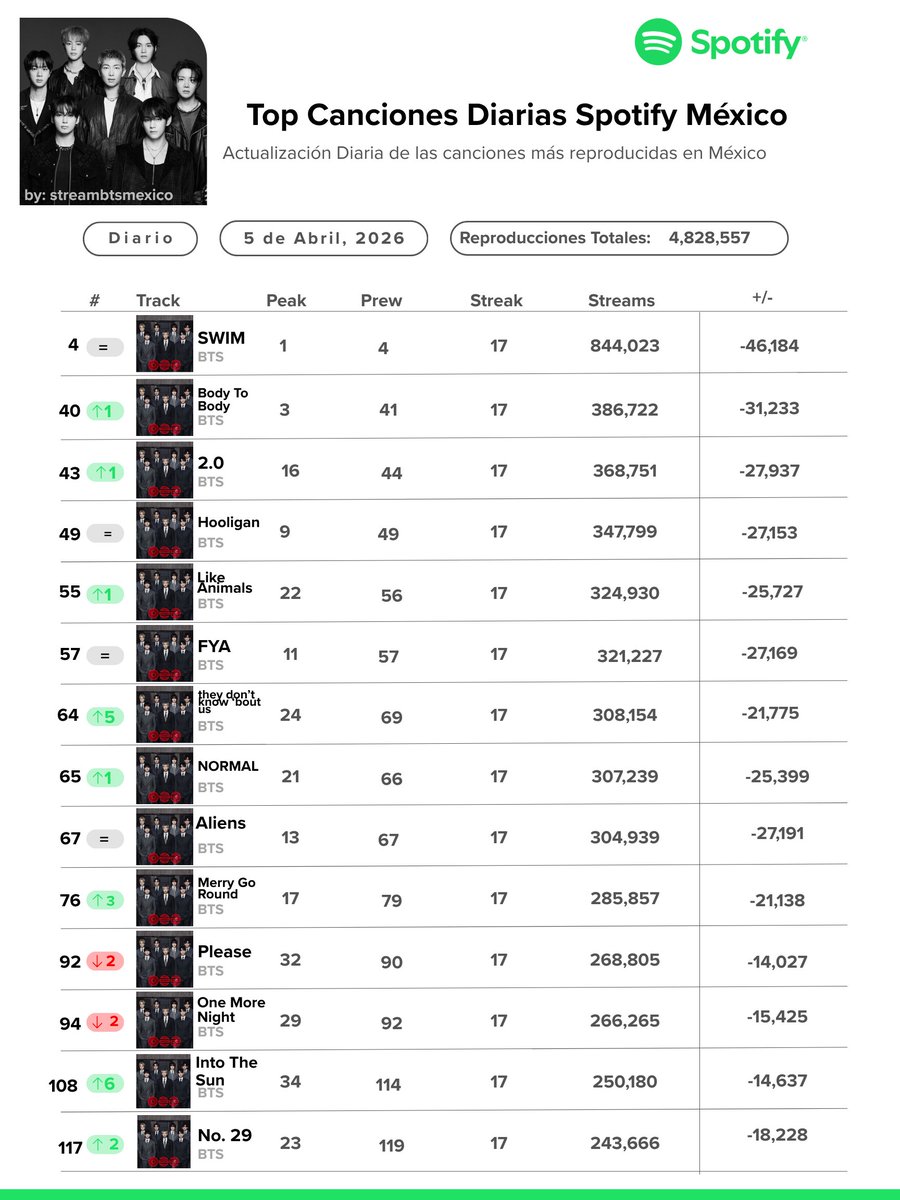 STREAM ARMY MEXICO 🇲🇽 tweet media