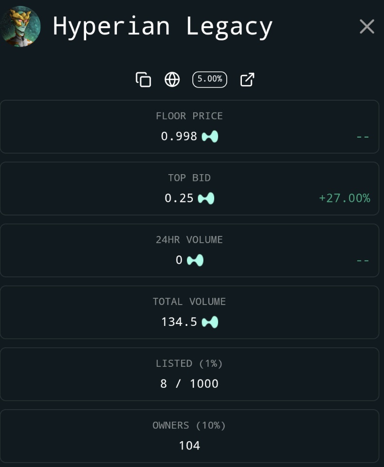 Only 8/879 pieces listed on <a href="/drip__trade/">Drip.Trade</a> 🔥 

Hyperian Legacy uses the ERC-H20 standard with built in token vaults. 
Holders have to burn the NFT to claim the tokens inside the vaults, making the collection deflationary over time 🤝💯 

There is no second best 
#Hyperliquid NFTs