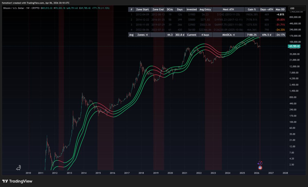 Fomotion tweet media