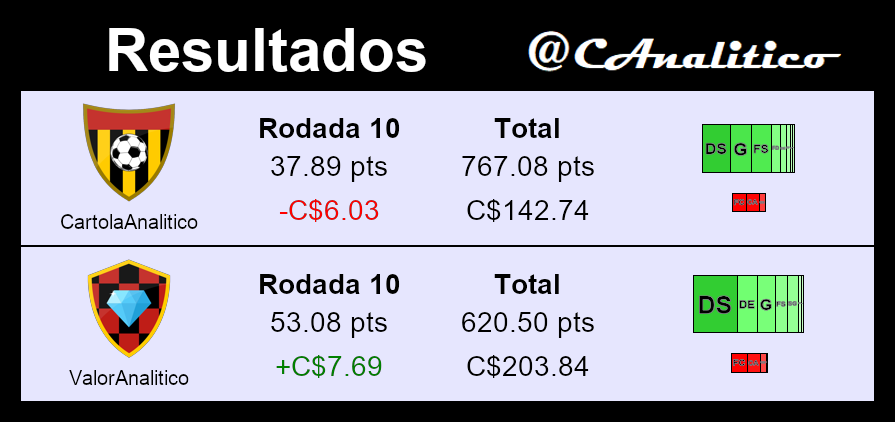 CartolaAnalitico tweet media