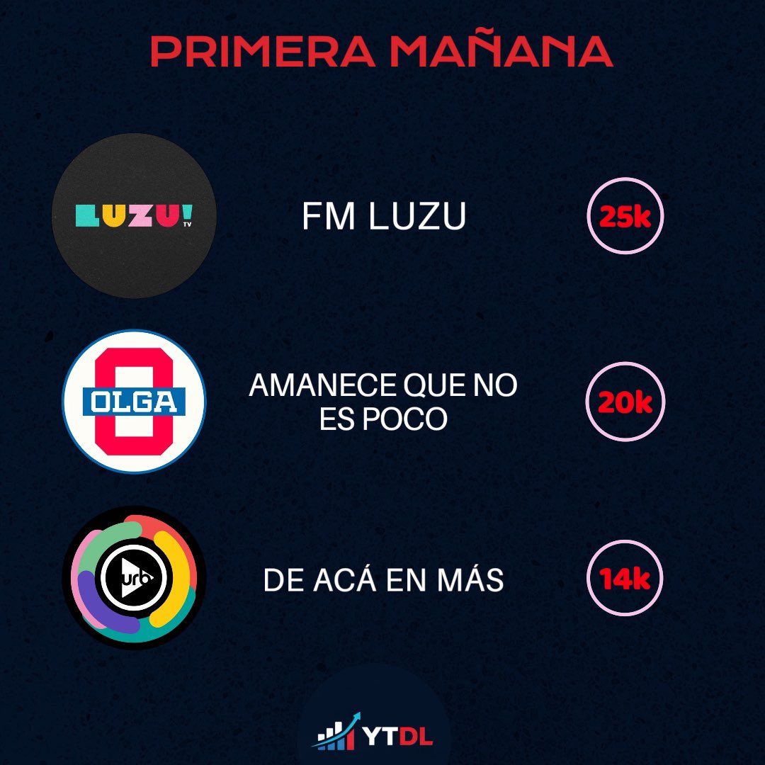 Data Labs 📈📉 tweet media