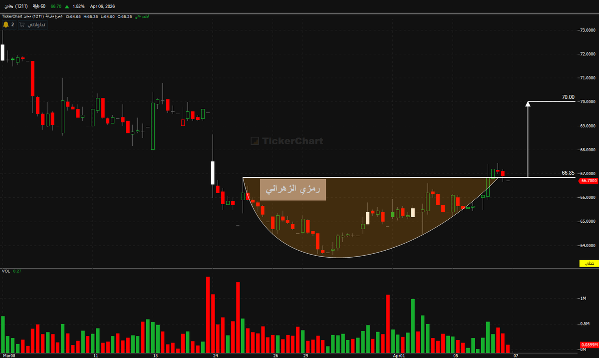 رمزي الزهراني tweet media