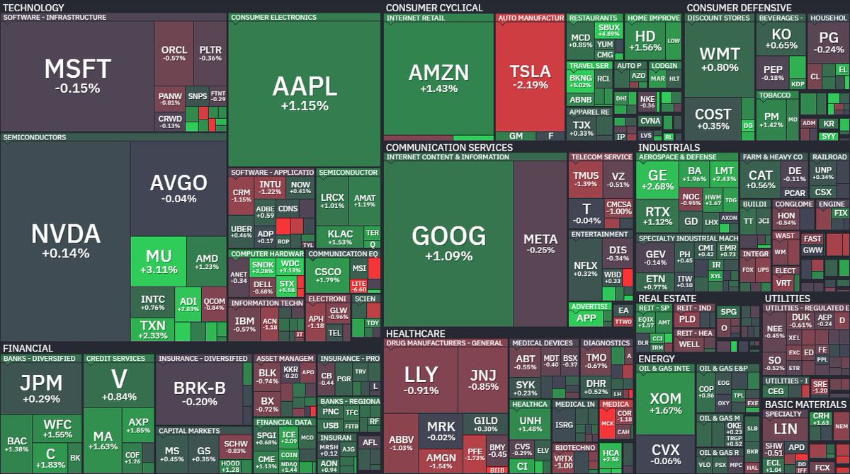 Stocks with Tom tweet media