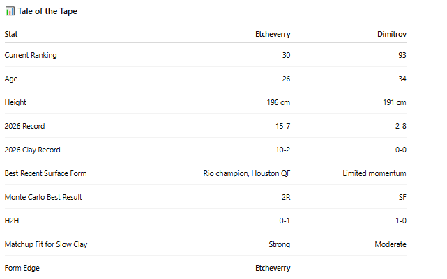 PB Tennis tweet media