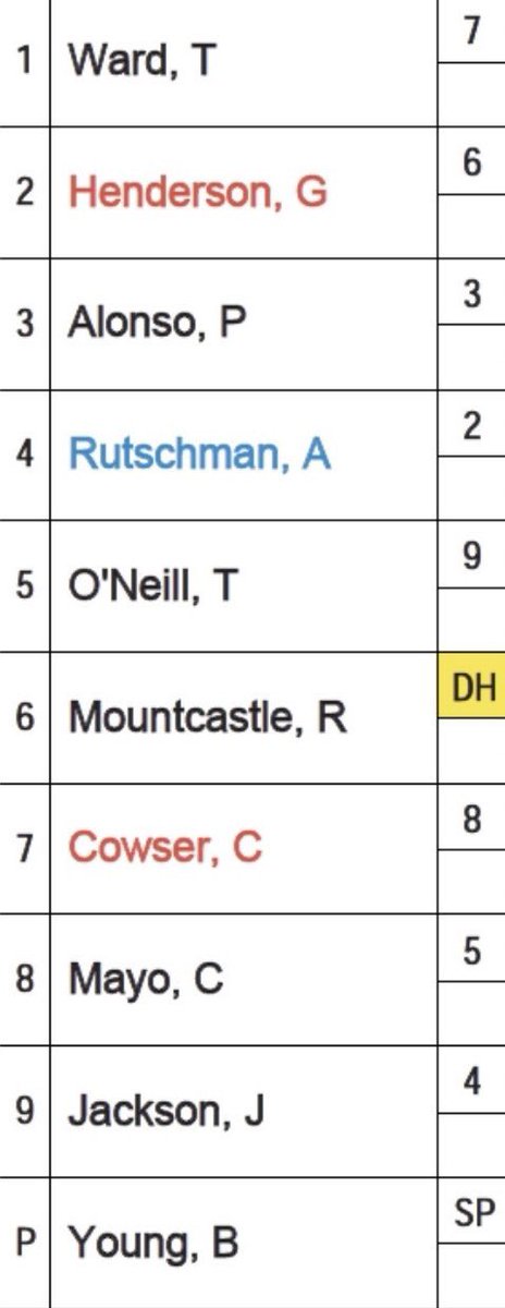 Roch Kubatko tweet media