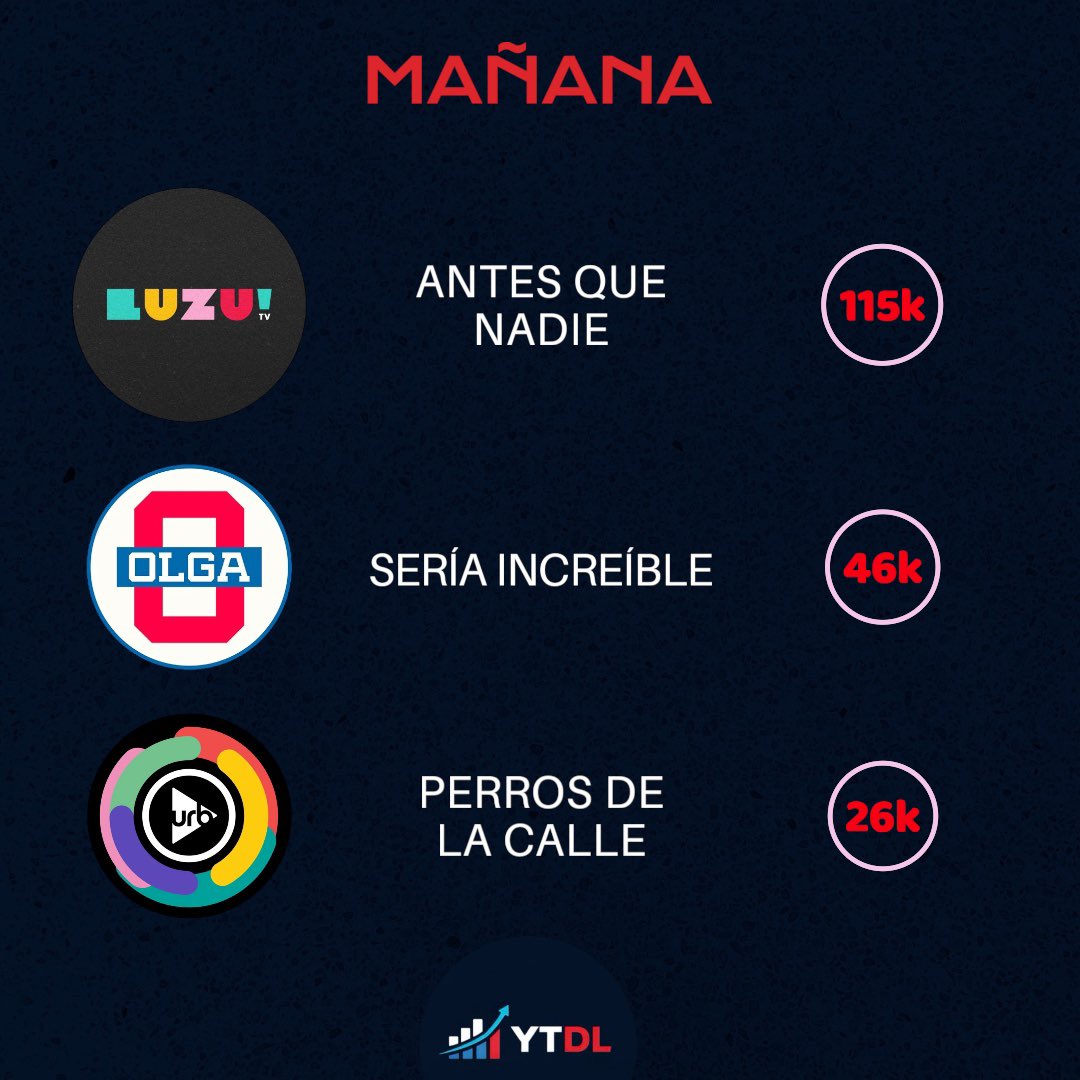 Data Labs 📈📉 tweet media