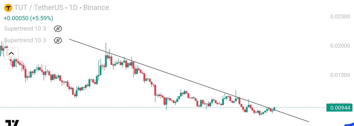 $TUT breakout ⏳️📈