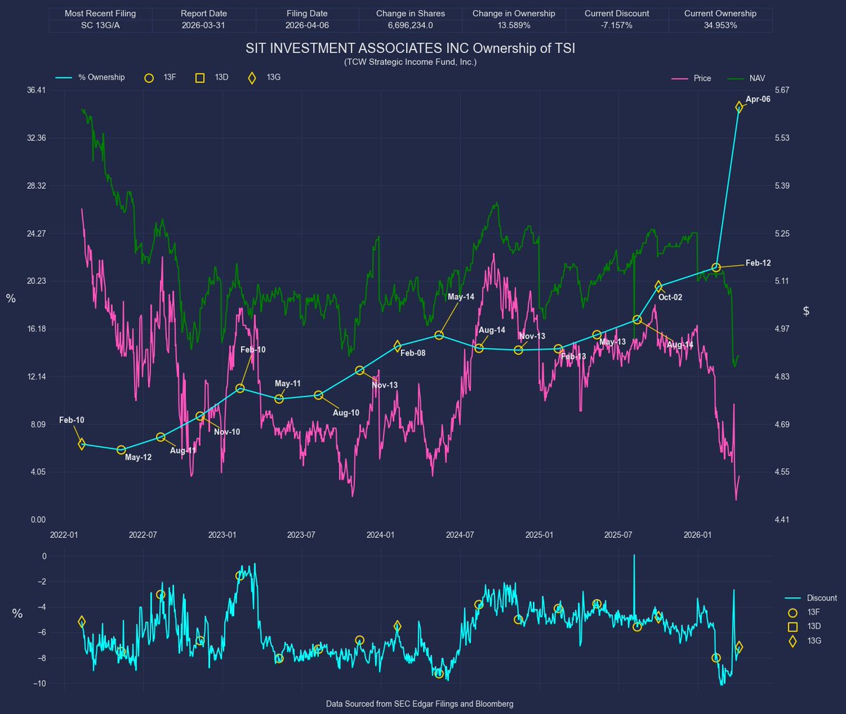 Quantify Chaos tweet media