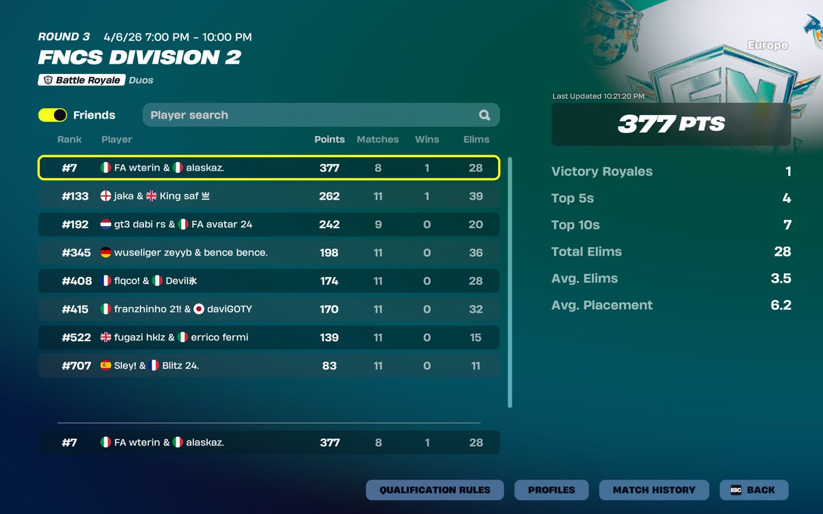 14 | 🇮🇹 🇷🇸 tweet media