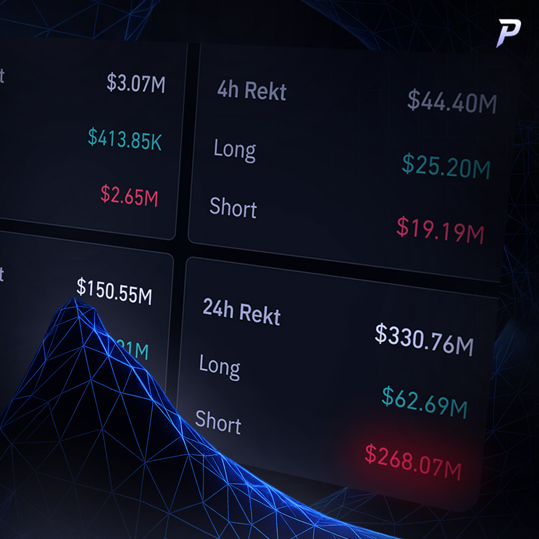 🟢$BTC PUMPED AND OVER $268M LIQUIDATED IN THE PAST 24 HOURS

$BTC Shorts got absolutely REKT with $268.07M wiped out 🔨 

The bulls are shaking out the bears in real time 🫨