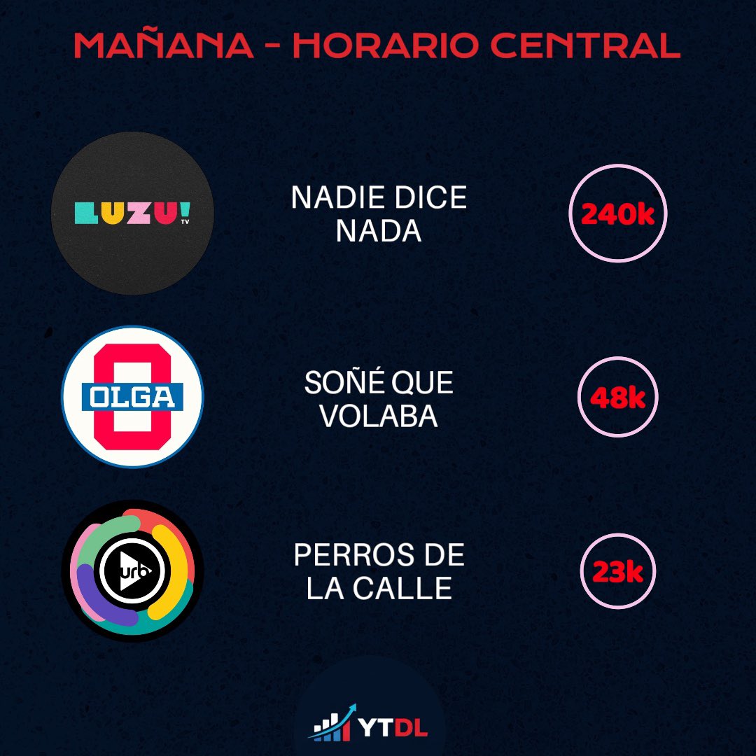 Data Labs 📈📉 tweet media