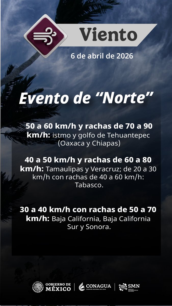 conagua_clima's tweet image. Consulta en los gráficos los pronósticos de #Lluvia, #Viento y #Oleaje para esta tarde en distintas regiones de #México. 🌬️🌊⛈️
