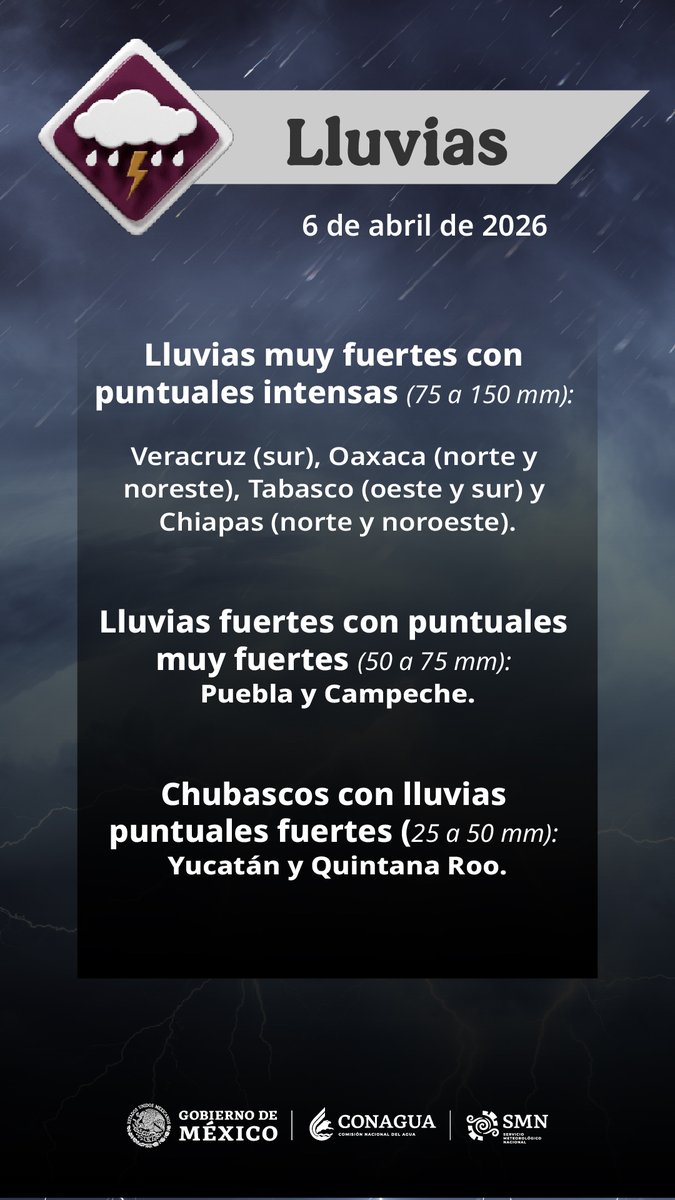conagua_clima's tweet image. Consulta en los gráficos los pronósticos de #Lluvia, #Viento y #Oleaje para esta tarde en distintas regiones de #México. 🌬️🌊⛈️